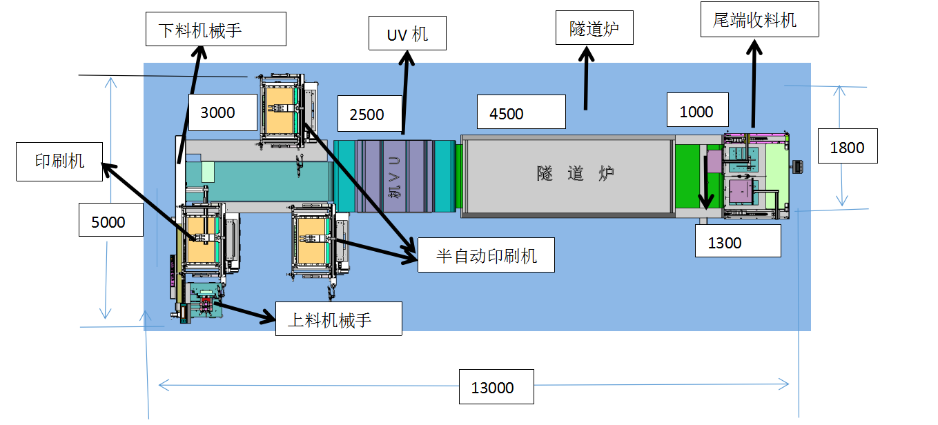 自動對位絲印機